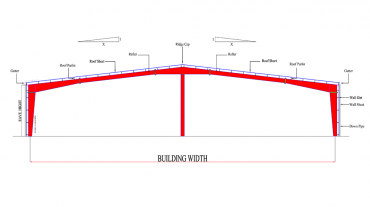 Basic bulinding parameter 1